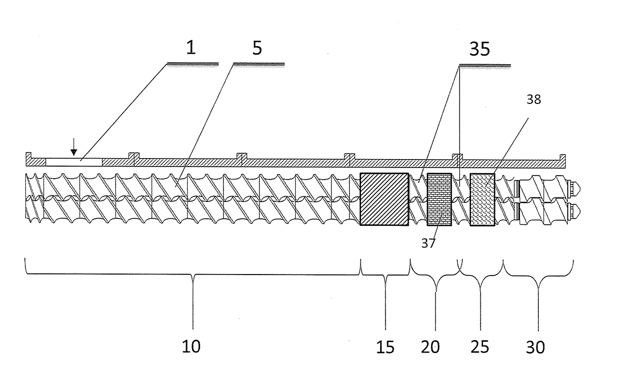 Extrusion process for polyethylene polymers