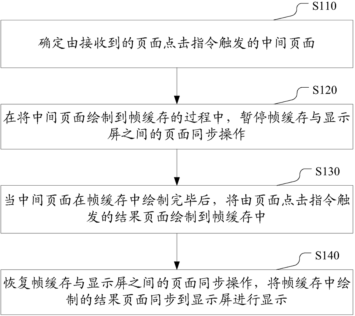 Page display method, electronic equipment and computer storage medium