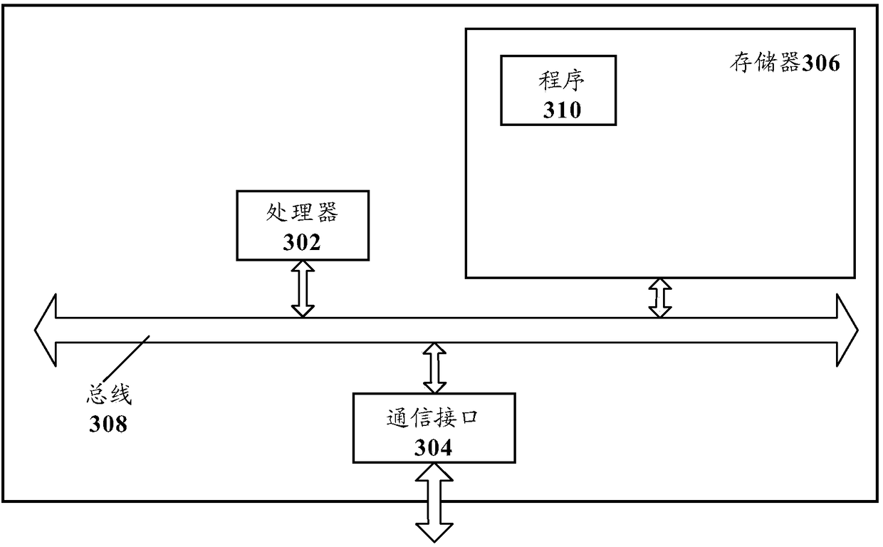 Page display method, electronic equipment and computer storage medium