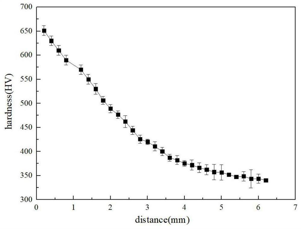 Alpha+beta type titanium alloy based on cold forming composite low-temperature nitriding treatment and nitriding layer forming method thereof