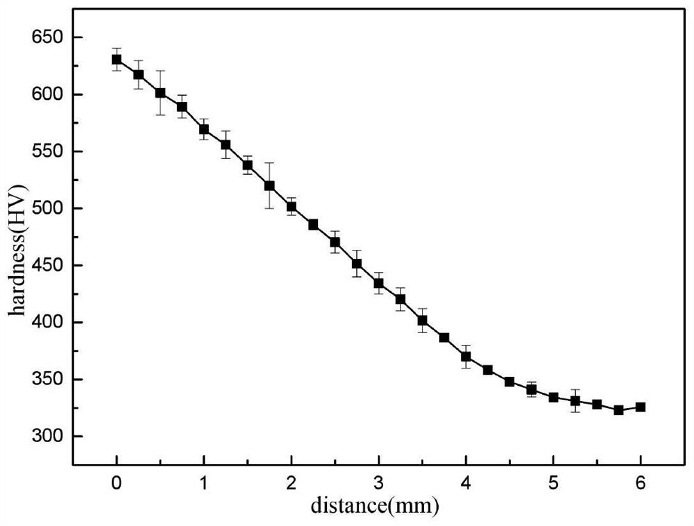 Alpha+beta type titanium alloy based on cold forming composite low-temperature nitriding treatment and nitriding layer forming method thereof