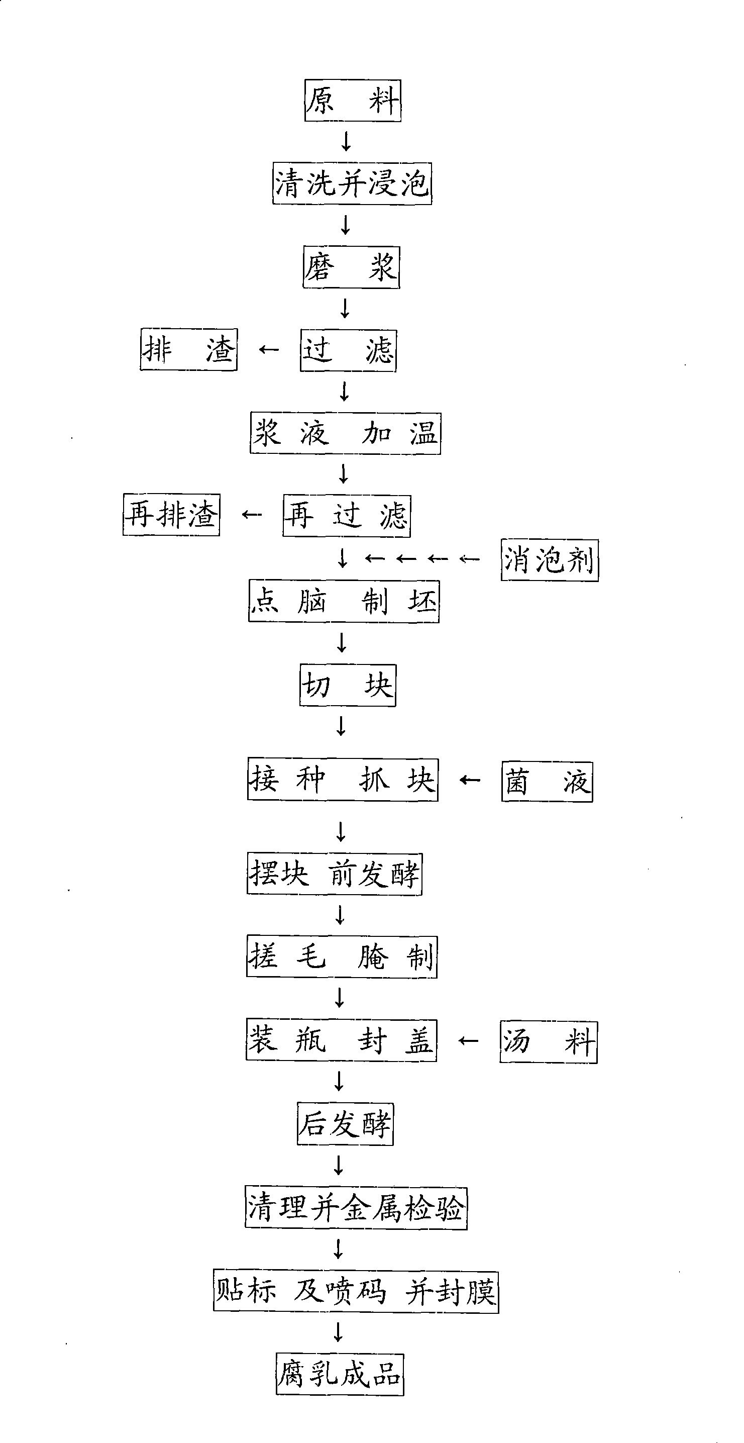 Production method of preserved beancurd