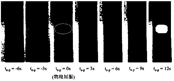 Method for measuring physical yielding point position and stress level of component