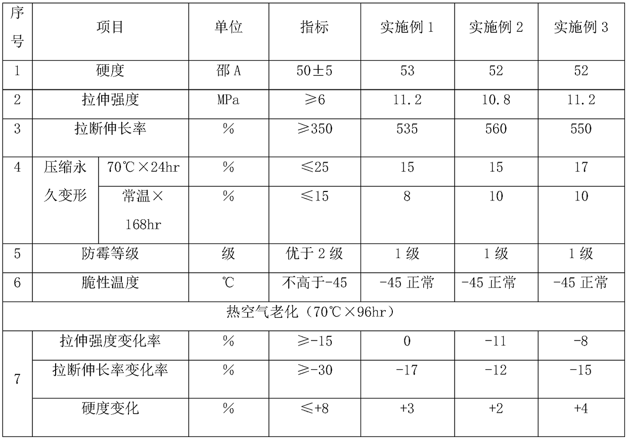 Ethylene-propylene-diene monomer rubber seal strip and preparation method thereof