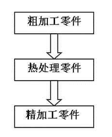 Thin-walled part machining method