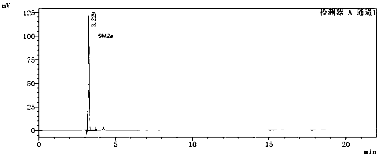 Method for separately determining dutasteride starting material SM2 and related impurities thereof through HPLC (High Performance Liquid Chromatography) method