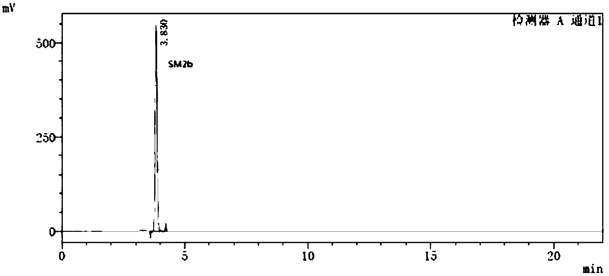 Method for separately determining dutasteride starting material SM2 and related impurities thereof through HPLC (High Performance Liquid Chromatography) method