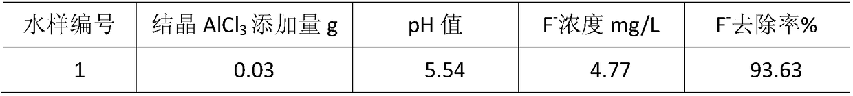 Method for removing fluorides from coal conversion wastewater