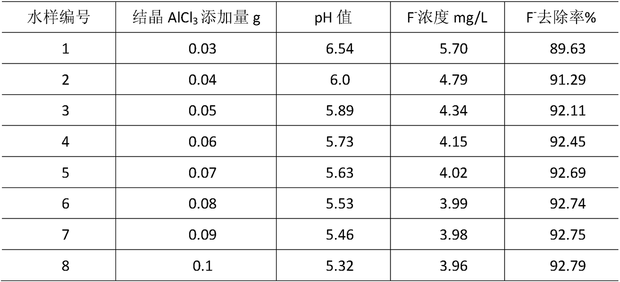 Method for removing fluorides from coal conversion wastewater