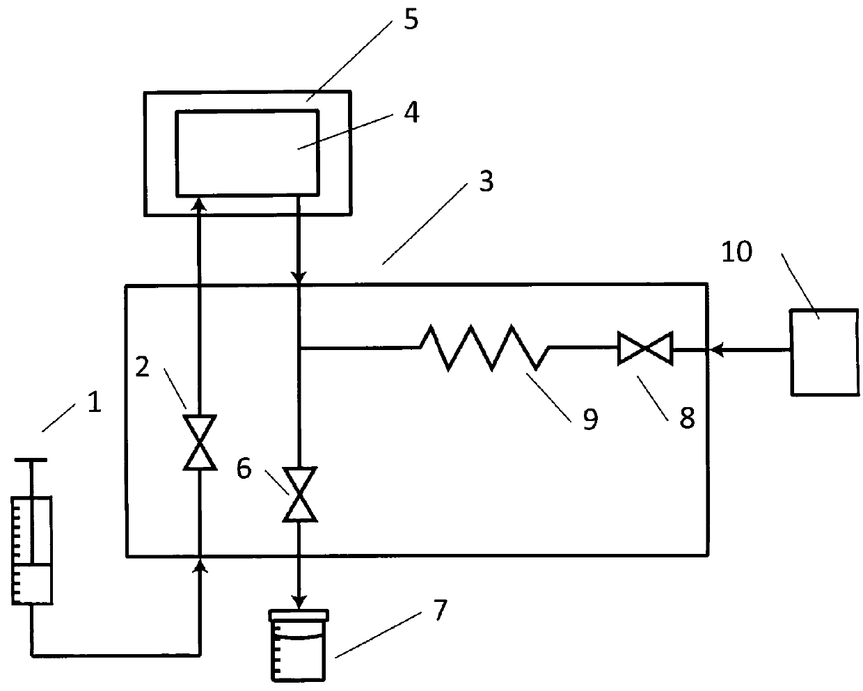 Bubble suppressing system for optical measurement cells