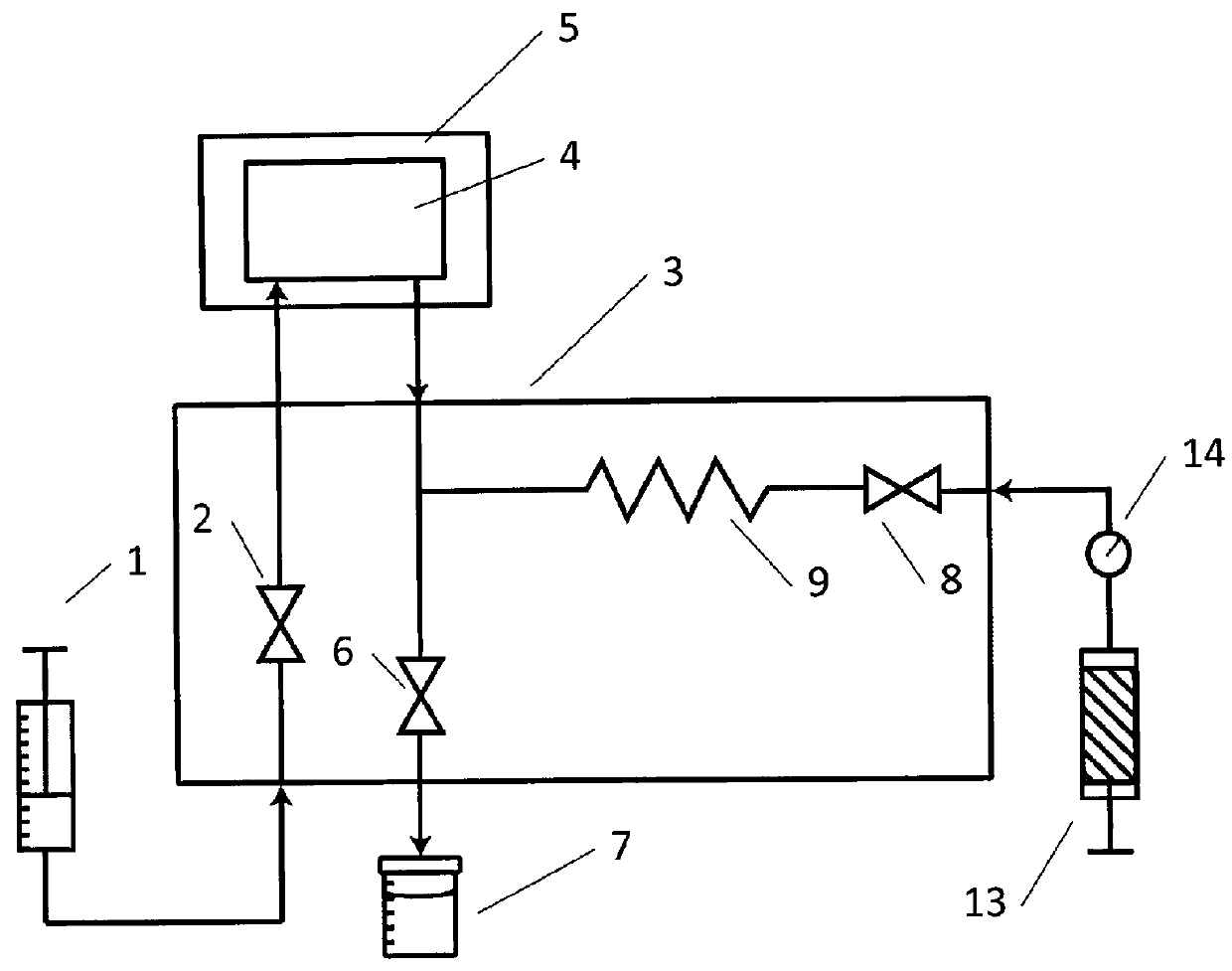 Bubble suppressing system for optical measurement cells