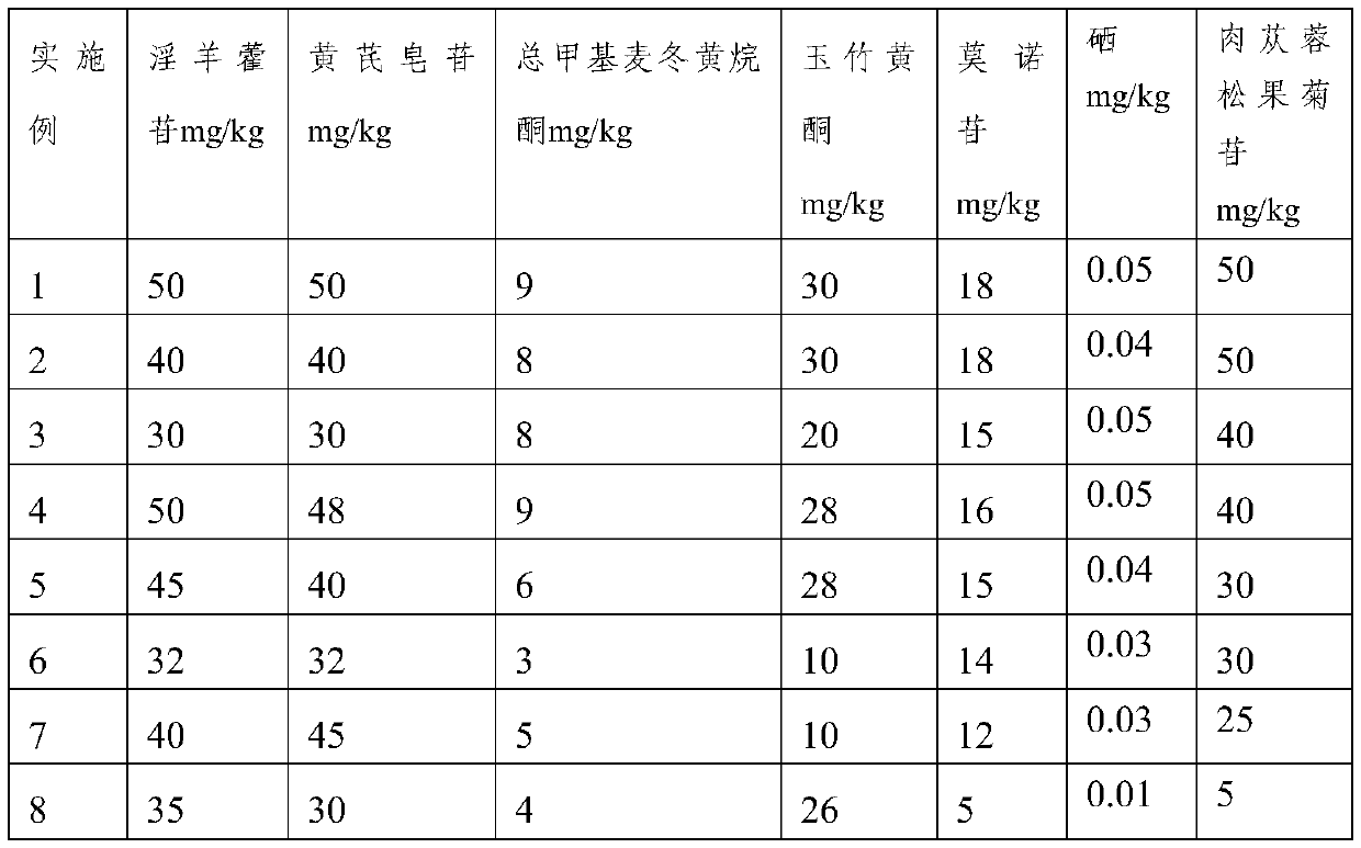 A method for industrialized production of organic selenium-enriched Tibetan Cordyceps pulp wine and the resulting product