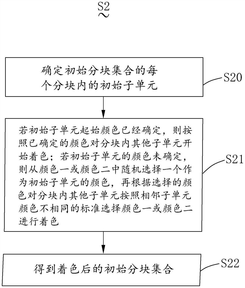 Method and device for solving mask coloring boundary conflict and computer equipment