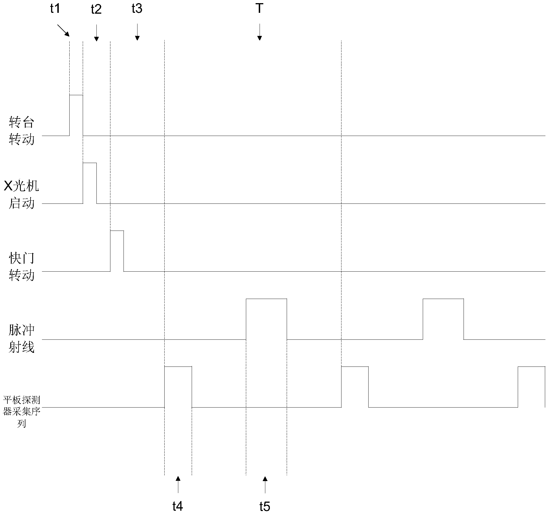 Novel CT device for breasts