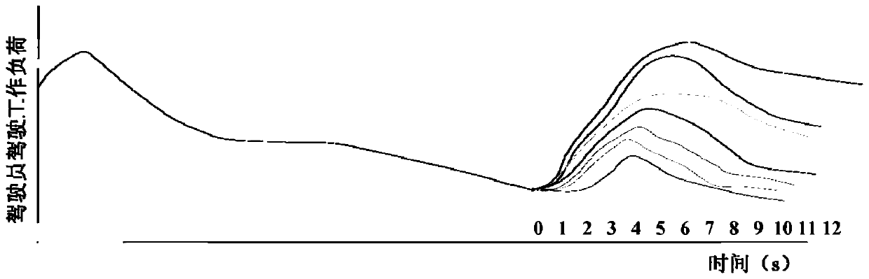 Expressway extra-long tunnel fatigue awakening section setting method