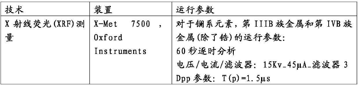 Sealing composition