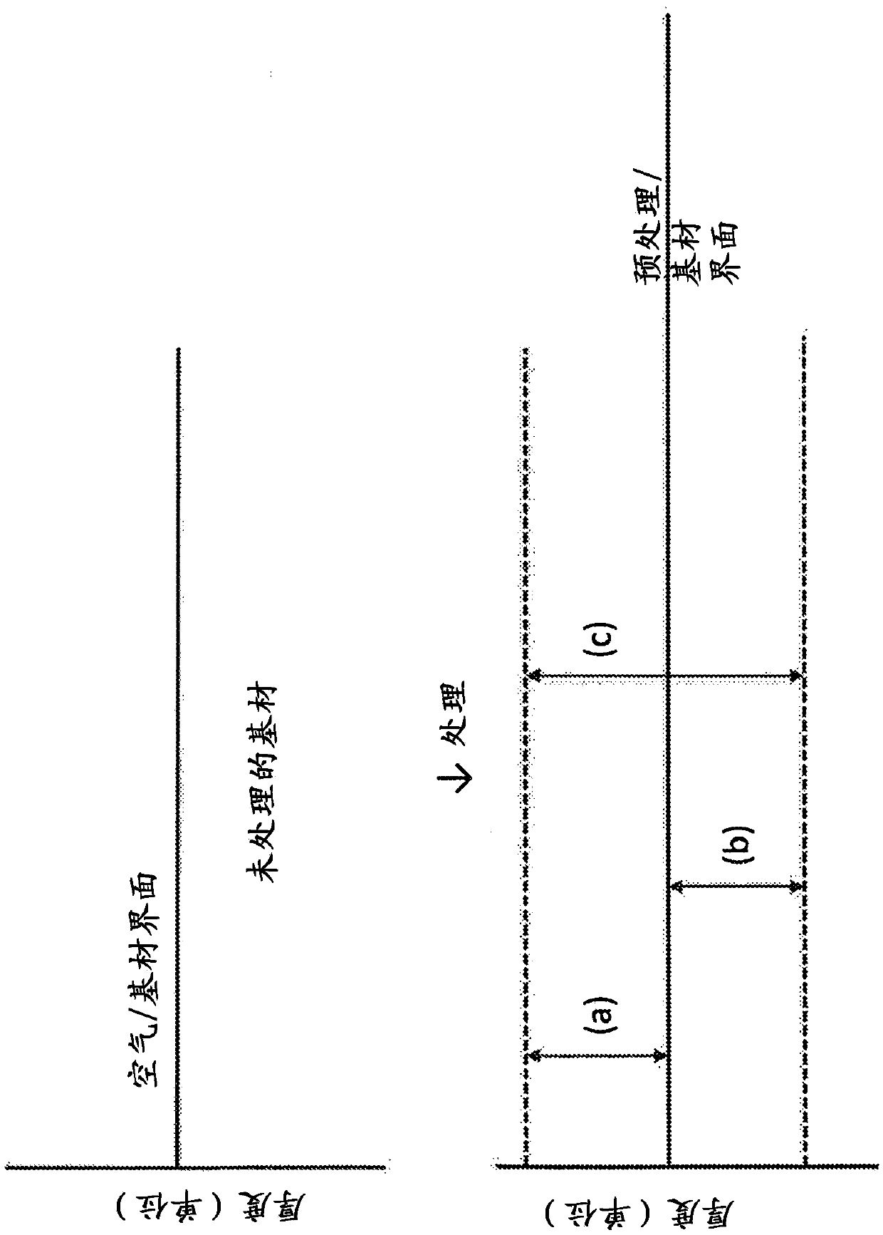 Sealing composition