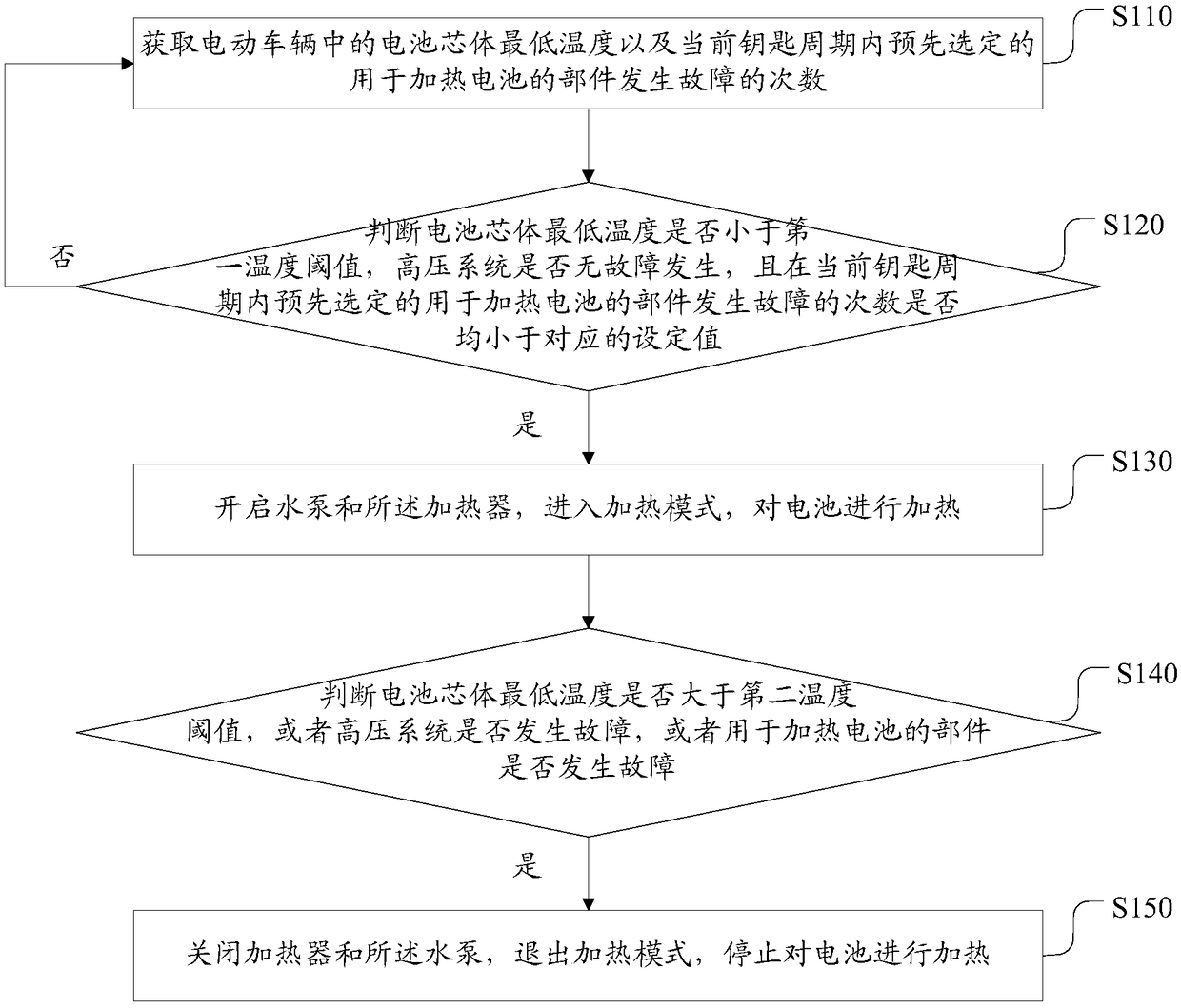 Battery heating control method and system in an electric vehicle