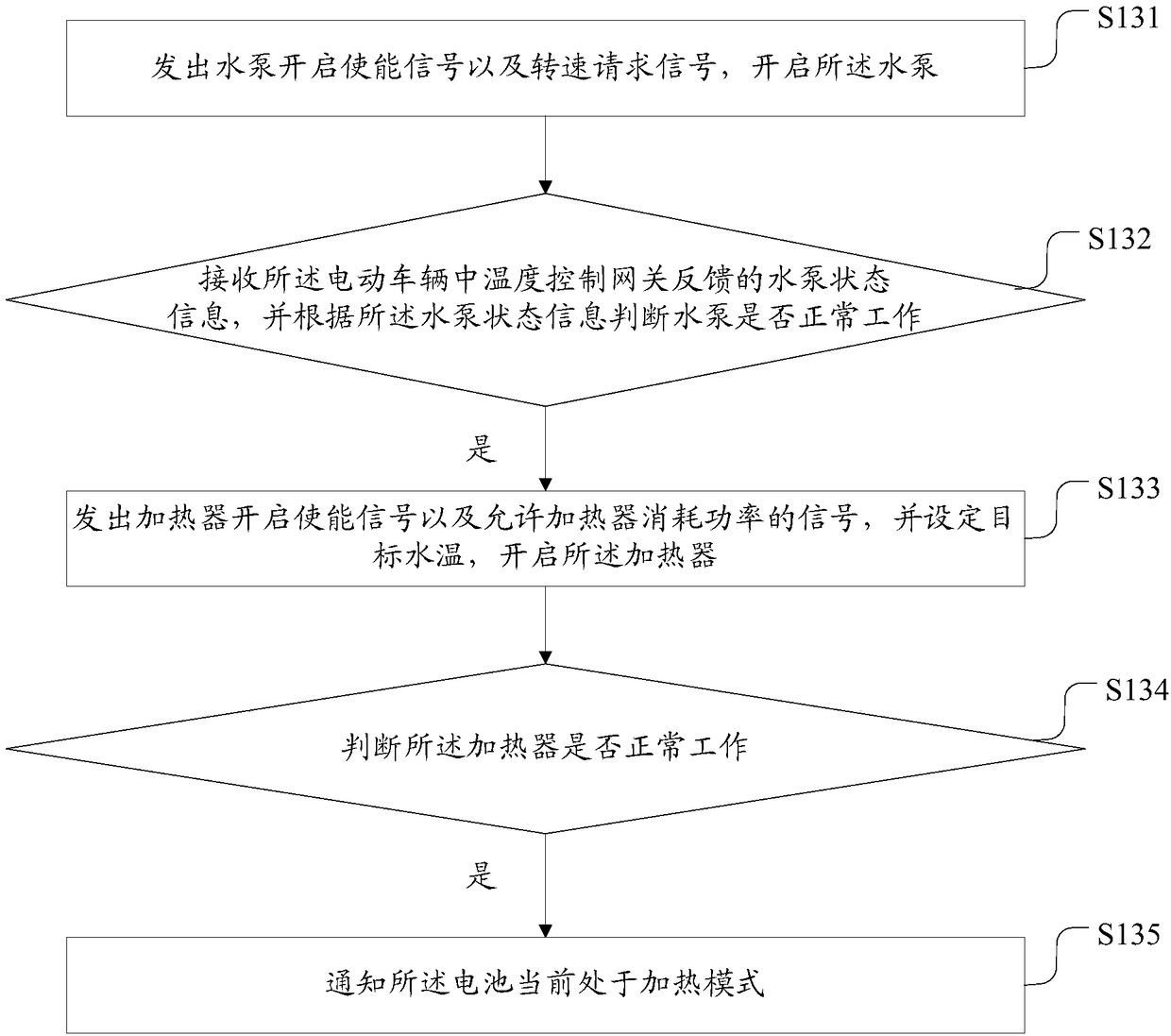 Battery heating control method and system in an electric vehicle