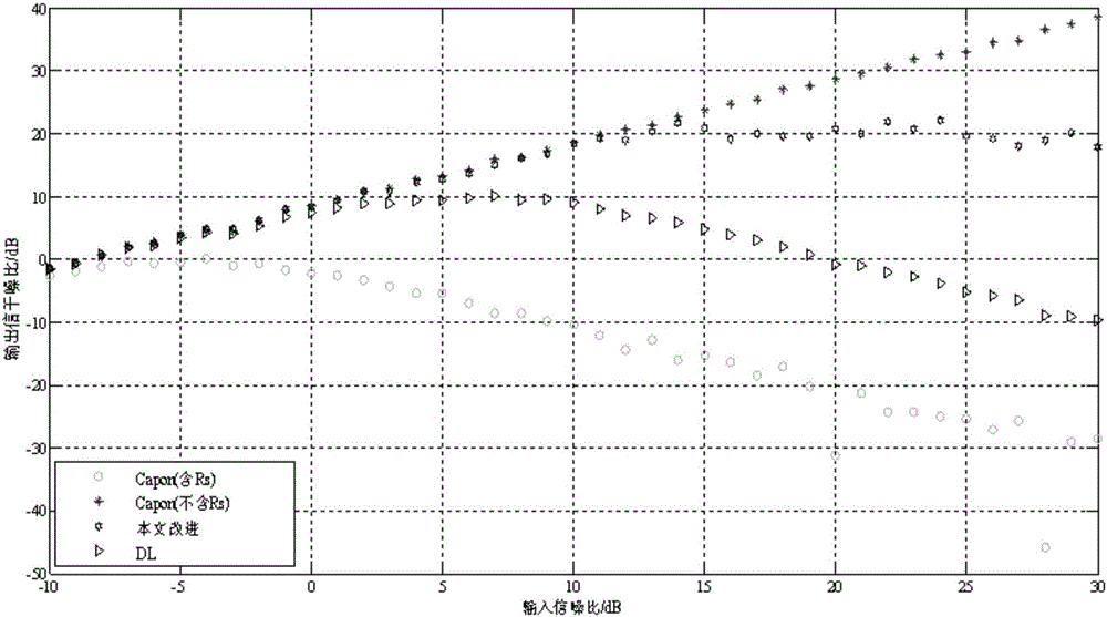 Algorithm for reconstructing robust Capon beamforming based on covariance matrix