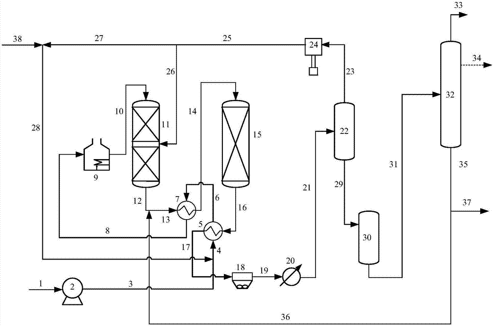 Method for producing hydrocarbon raw material rich in monocyclic aromatic hydrocarbons