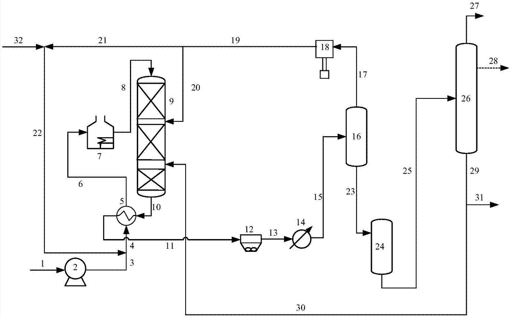 Method for producing hydrocarbon raw material rich in monocyclic aromatic hydrocarbons