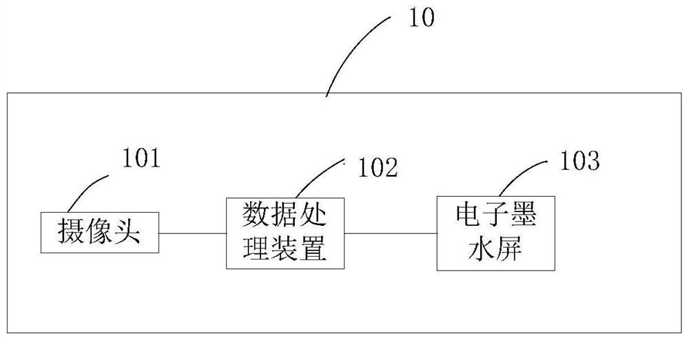 Data processing method and device for point inspection of industrial equipment, and medium