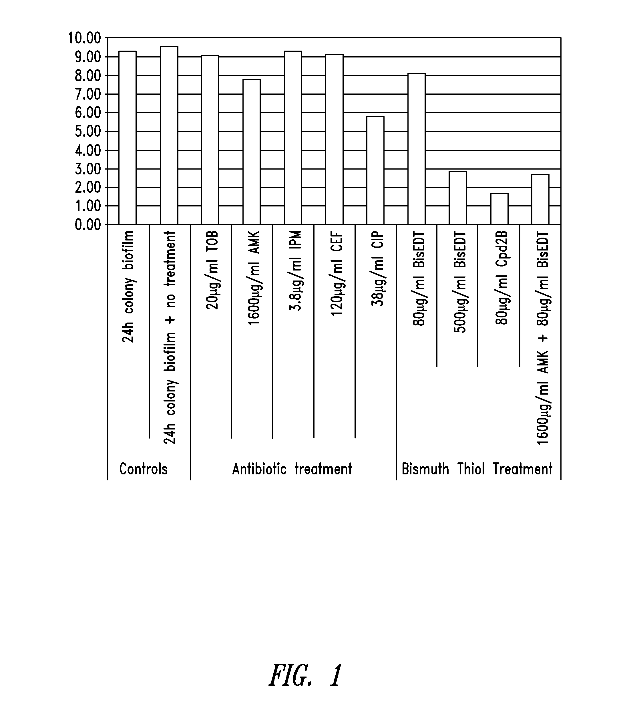 Bismuth-thiols as antiseptics for epithelial tissues, acute and chronic wounds, bacterial biofilms and other indications