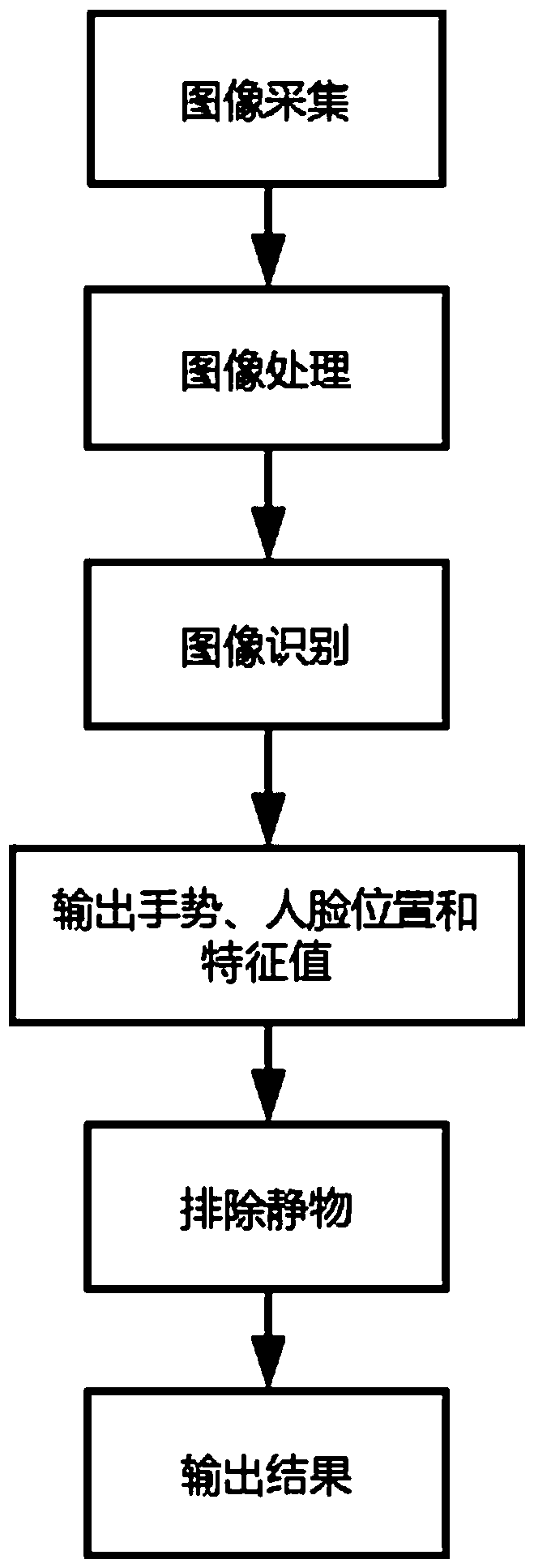 Rapid portrait recognition device and method for indoor scene