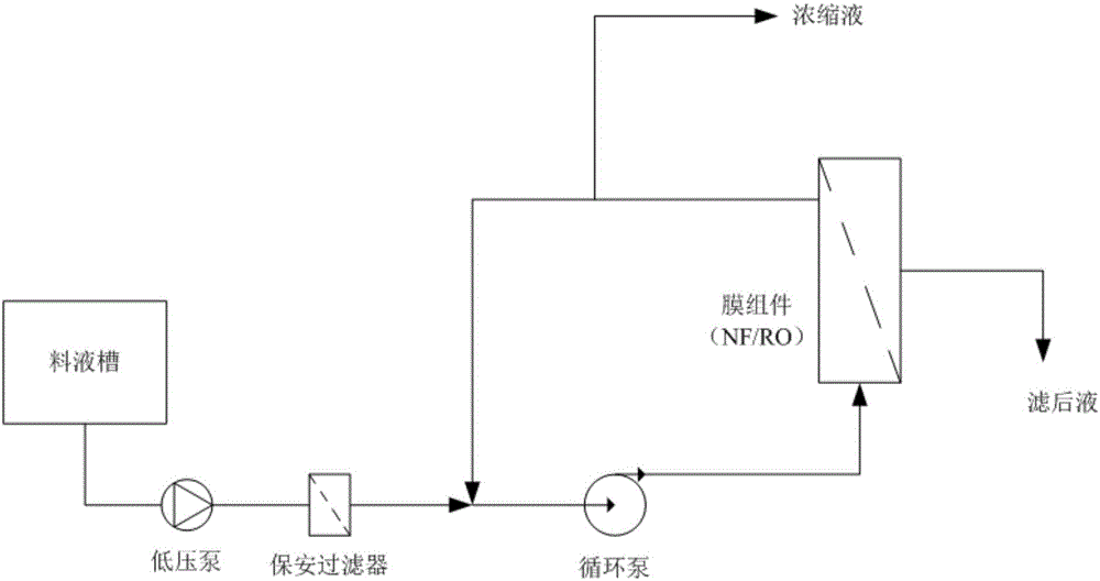 Concentration technology for producing lithium salt by sulfuric acid method