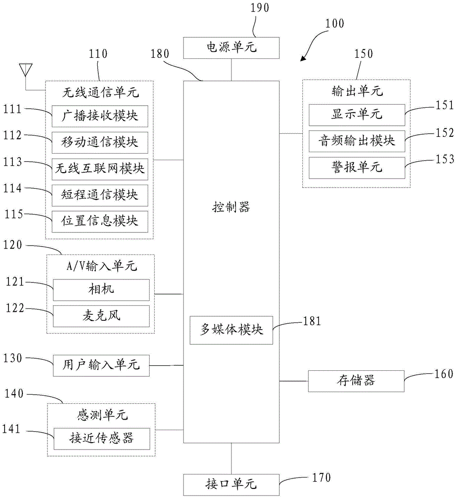 Application switching method of mobile terminal and mobile terminal