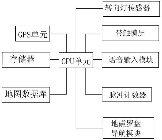 Method for correcting navigation mileage measurement signal of navigator