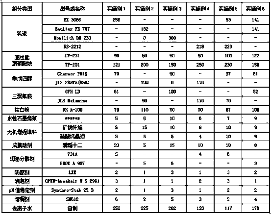 Smoke-suppression and waterproof aqueous ultra-thin steel structure fireproof coating and preparation method thereof