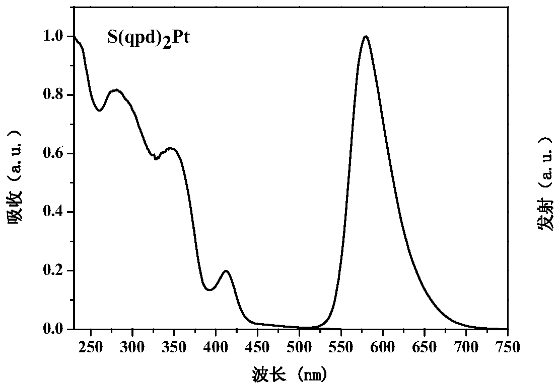 Sulfur-bridged quinazoline-based tetradentate platinum complex phosphorescent material and preparation method thereof