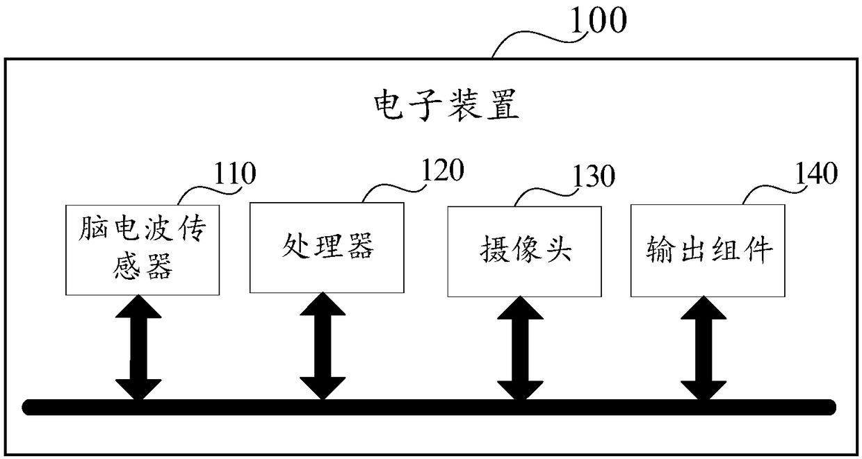 Electronic device, method for outputting prompt information, and related products