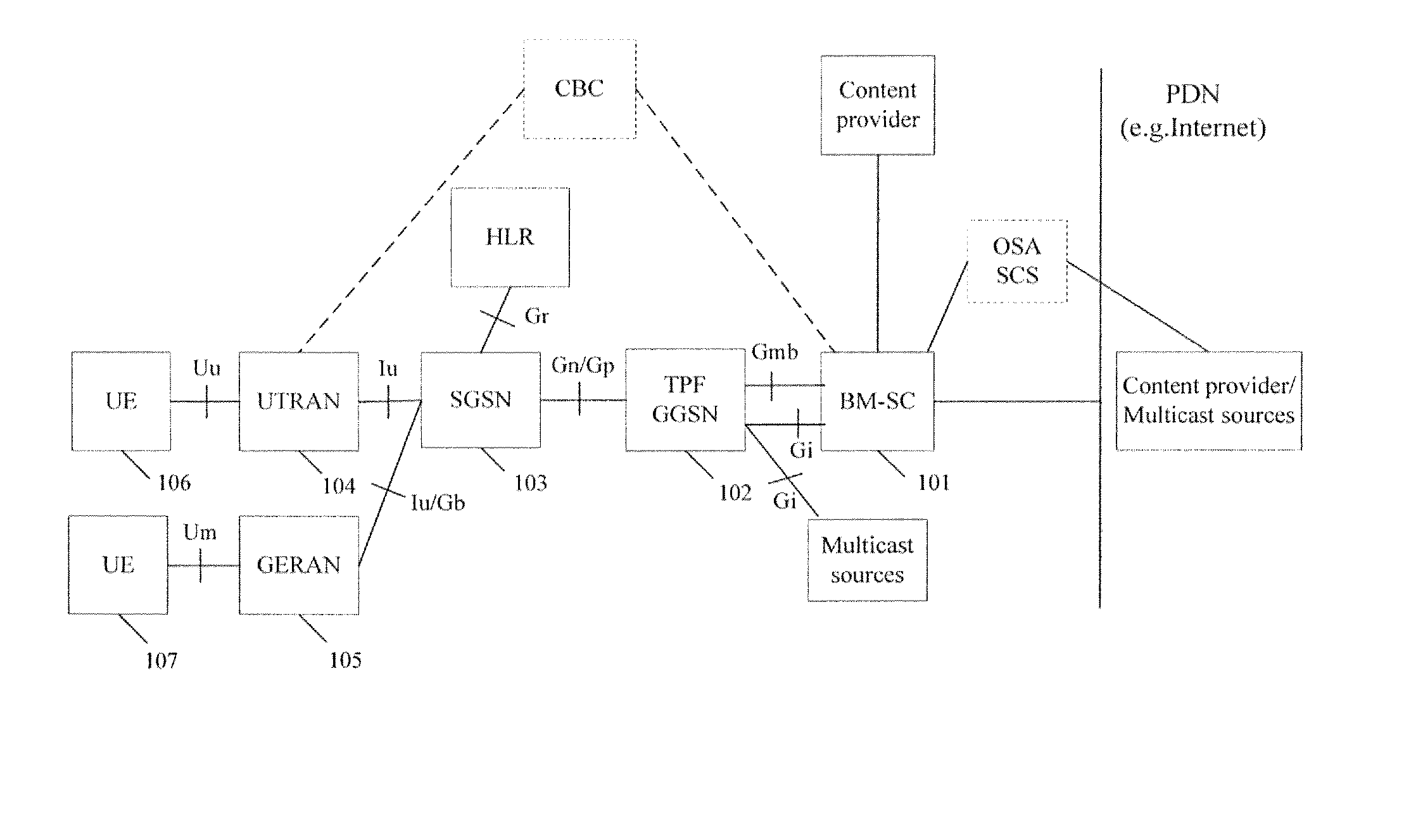 Method for Acquiring Multimedia Broadcast/Multicast Service Access Information