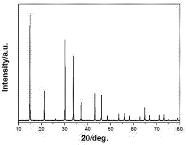 Process for preparing perovskite structure light-emitting material through temperature inversion method