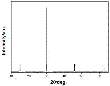 Process for preparing perovskite structure light-emitting material through temperature inversion method