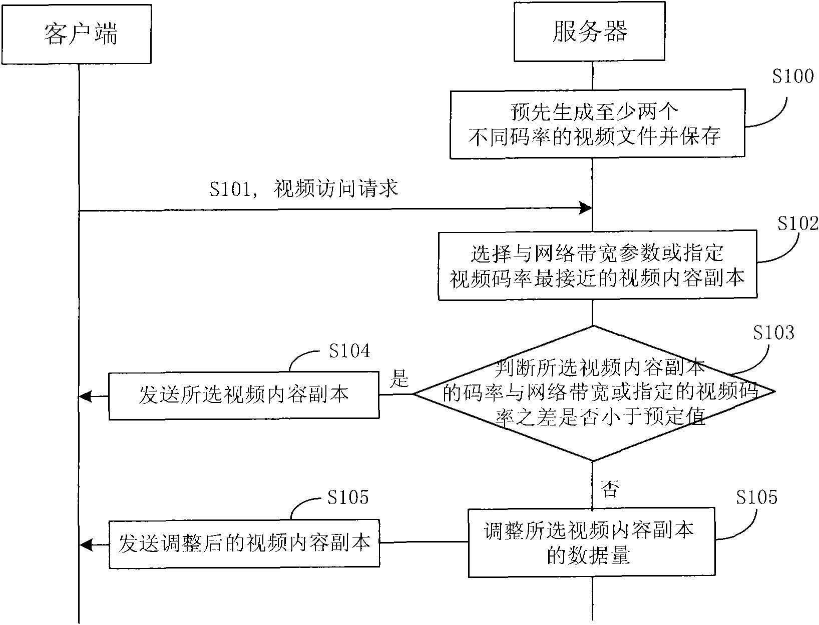 Video data distribution method and system method and system for distributing video data