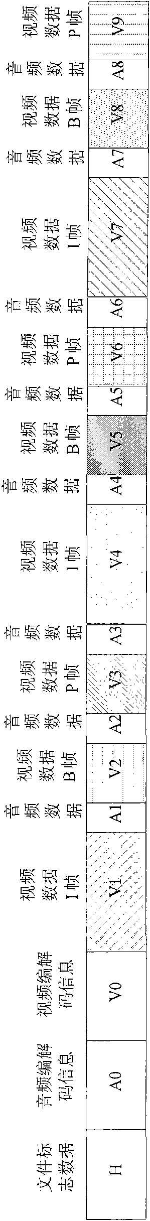 Video data distribution method and system method and system for distributing video data