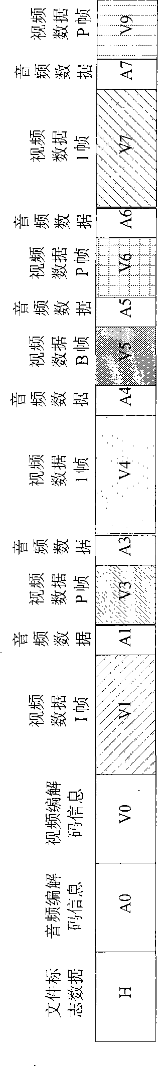 Video data distribution method and system method and system for distributing video data