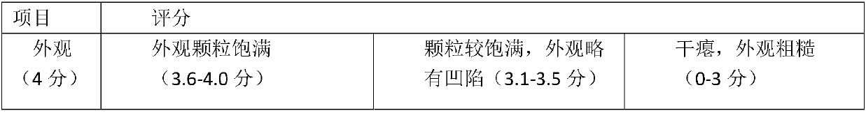 Production method of sulfur-free fermented preserved cherry tomato