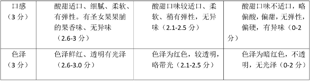 Production method of sulfur-free fermented preserved cherry tomato