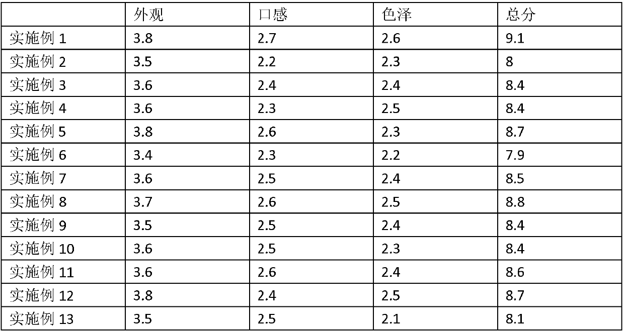 Production method of sulfur-free fermented preserved cherry tomato