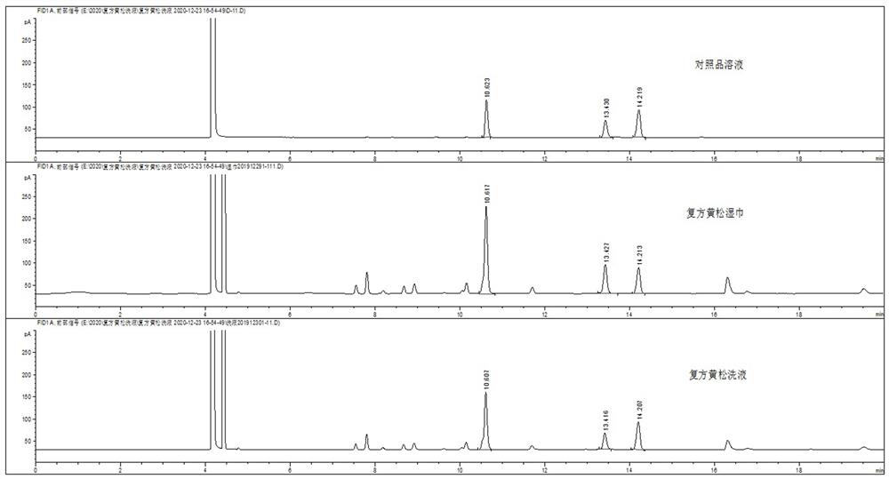 Content determination method for compound yellow pine lotion/compound yellow pine wet tissue