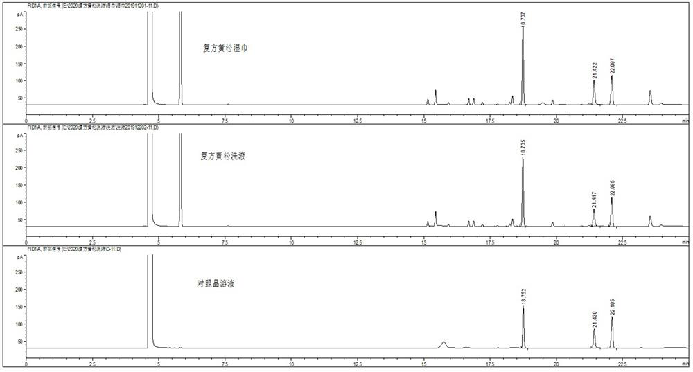 Content determination method for compound yellow pine lotion/compound yellow pine wet tissue