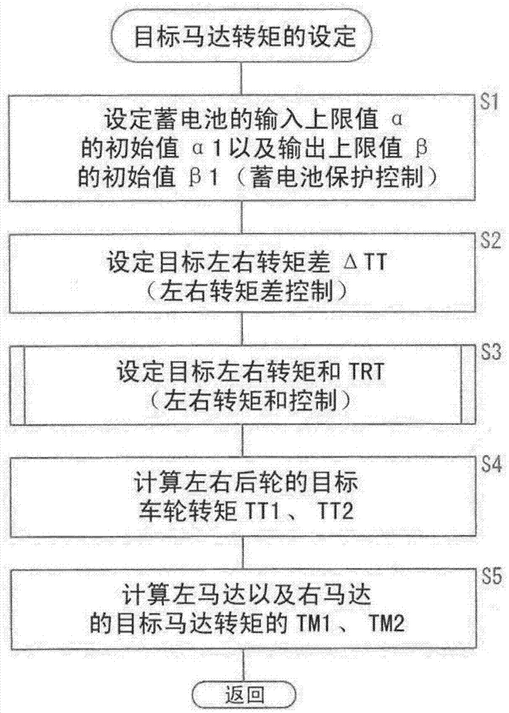 Vehicle and vehicle control method