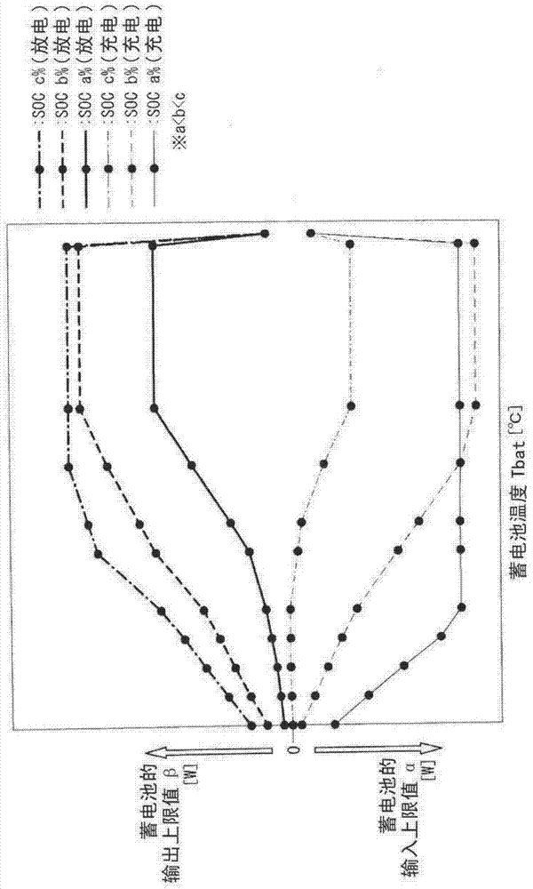 Vehicle and vehicle control method