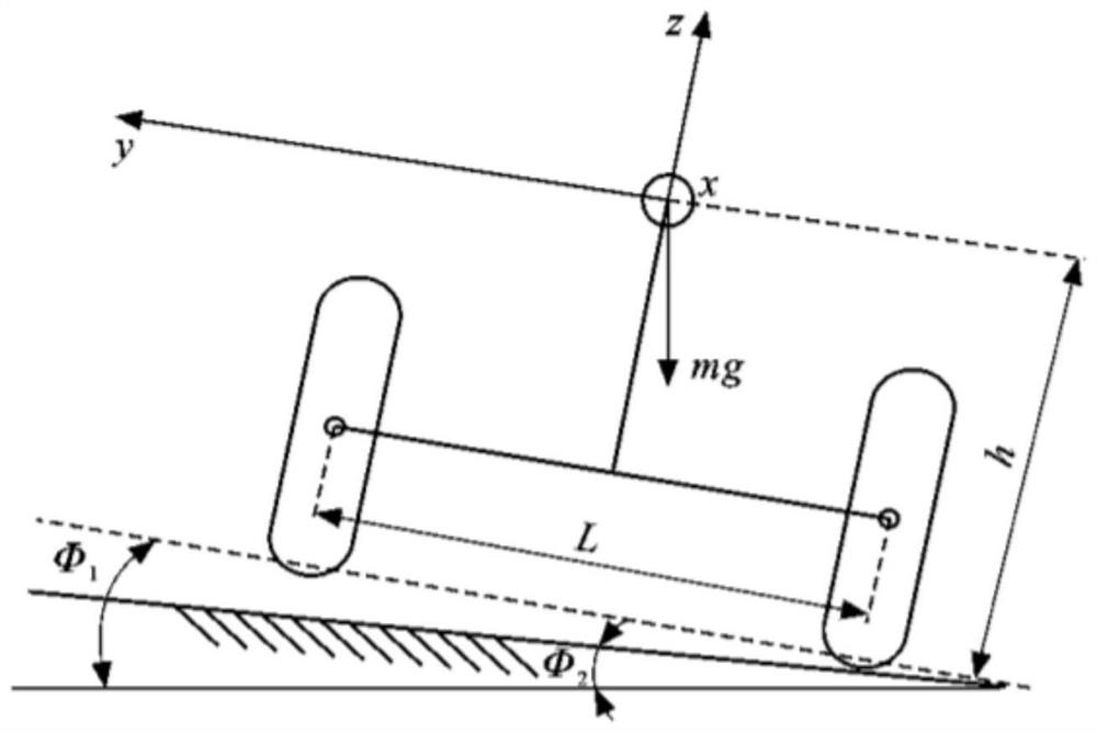 Stability-fused intelligent automobile path tracking control method