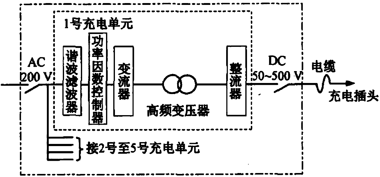 Rapid charger for electric automobile